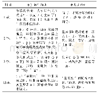 《表2 电网阶段性承载能力分析》