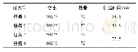 《表2 单任务单独运行与多任务并行运行比较》