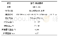 《表2 焊接工艺规范：某30 MW贯流式机组转子中心体裂纹产生原因与处理措施》