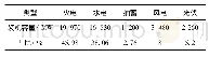 《表1 湖南电网调度装机类型及占比》