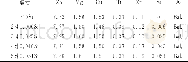 《表1 合金实际化学成分 (质量分数%) Tab.1 The chemical compositions of alloys (mass fraction, %)》