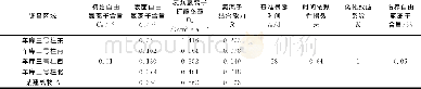 表2 模型计算所需参数Tab.2 Parameters for model calculation