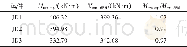 表8 节点极限承载力对比Tab.8 Comparison on peak load of connection