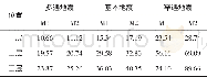 表6 结构位移值Tab.6 Displacement value of structure