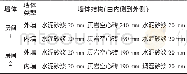 表2 两种组合墙体构造形式Tab.2 The detailed structures of two tested rooms