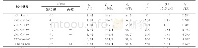 表1 试件设计参数及部分试验结果Tab.1 Parameters of specimens and parts of test results