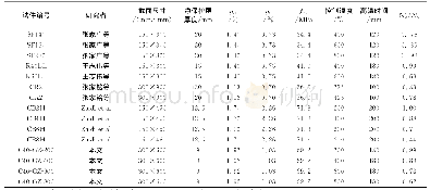 表3 高温后钢筋混凝土柱与CFRT轴压力学性能对比Tab.3 Comparison of mechanical properties of RC columns and CFRT after high temperature