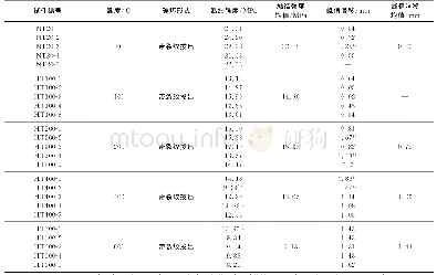 表2 高温下试件拔出试验结果Tab.2 Pull-out test results of specimens under high temperature