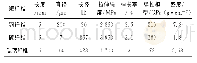 表2 短纤维性能指标Tab.2 Properties of short fibers