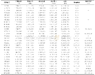 表3 不同分组下拉伸性能参数Tab.3 Parameters of tensile test at different test serials