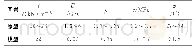 表1 围岩力学参数Tab.1 Mechanical parameters of surrounding rock