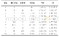 表1 不同参数组合下系统表现数值结果Tab.1 Numerical results of the system's production performance with different system parameters