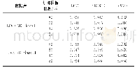 《表4 不同训练比例下性能比较Tab.4 Performance comparison of different training rations》