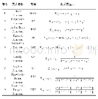 表3 9个常见核函数Tab.3 Nine common kernel functions