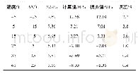 《表9 TPO温度应力计算结果Tab.9 The calculation results of TPO temperature stress》