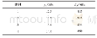 《表4 水泥土无侧限抗压强度测试结果Tab.4 Unconfined compressive strength test results of cement soil》