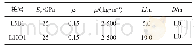 表1 模型桩参数Tab.1 Parameters of model piles