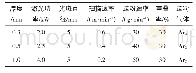 表2 三种不同厚度熔覆层试样的工艺参数Tab.2 The technological parameters of cladding layers with different thickness