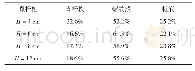 表2 不同截面荷载分担比