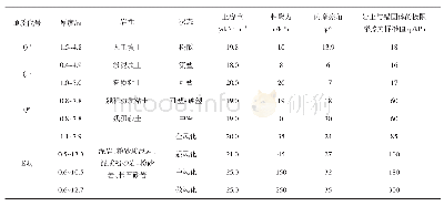 表1 基坑支护设计物理力学参数