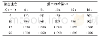 《表2 撞击力峰值Tab.2 Maximum impact forces》