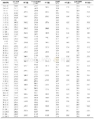 表2 低温铝合金材性试验结果Tab.2 Results of tensile test of aluminum alloys at low temperature