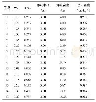 表4 不同工况参数表Tab.4 Different working condition parameter table