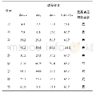 表2 疲劳评估结果表Tab.2 Results of fatigue assessment