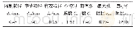 表1 标准砂技术指标Tab.1 Technical indices of standard sand