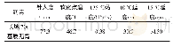 表1 基质沥青常规性能Tab.1 Conventional properties of matrix asphalt