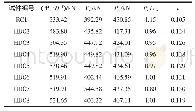 表6 抗剪强度Tab.6 Shear strength of specimens