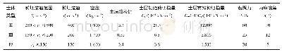 表3 土体参数表Tab.3 Soil Parameters