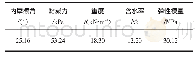 表1 土体参数Tab.1 Soil Parameters