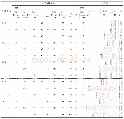 表1 边界条件设置 (外墙构造) Tab.1 Boundary condition arrangement (Construction of the exterior walls)