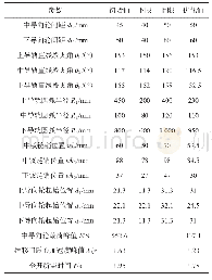 《表1 结构参数和响应的初始值和优化值》