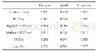 表4 模型M3训练结果对比表Fig.4 Model M3 training results comparison