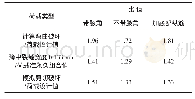 《表7 各状态比值：无腋角综合管廊结构足尺模型静载试验与有限元分析》