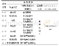 《表1 试件基本参数：不同构造形式绿色混凝土叠合板受弯性能试验》