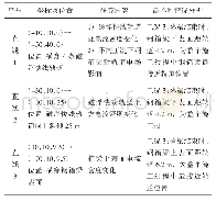 《表6 电场分析直线位置及最不利情况》