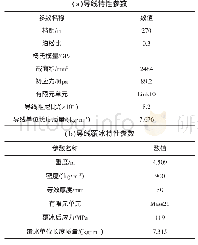 表2 有限元模型相关参数