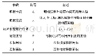 《表1 颗粒几何参数：火山渣颗粒图像处理及形状定量分析》