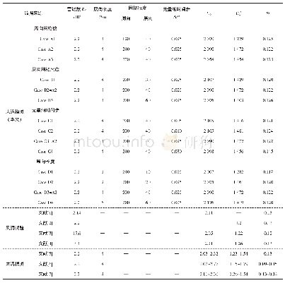 表1 α=0°标准方柱计算结果及其验证