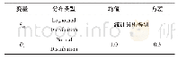 表1 随机变量：腐蚀对风车联合作用下斜拉桥拉索疲劳可靠性的影响分析