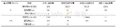 表5 实例计算结果对比二