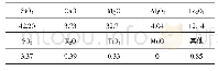 表1 全尾砂主要化学组成（质量分数）