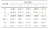 表3 HIS系统参数的主效应指标