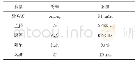 表2 定子材料特性：悬索桥吊索尾流致振非定常理论分析