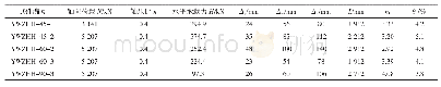 表3 试件延性系数及位移角计算