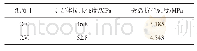 表2 脊柱矢状面参数：锈蚀HRB500钢筋混凝土板抗弯性能试验研究