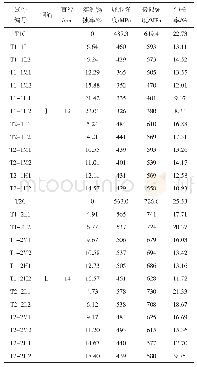 表4 各个门店综合得分：锈蚀HRB500钢筋混凝土板抗弯性能试验研究